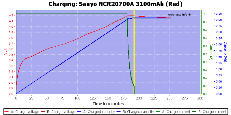 Sanyo%20NCR20700A%203100mAh%20(Red)-Charge