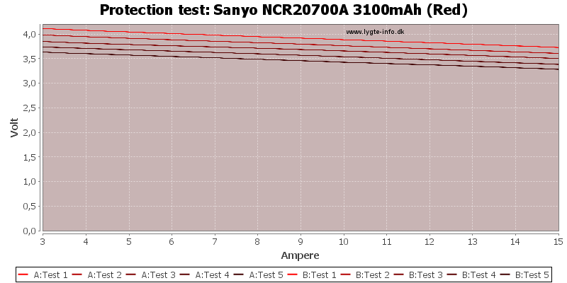 Sanyo%20NCR20700A%203100mAh%20(Red)-TripCurrent