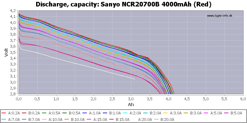 Sanyo%20NCR20700B%204000mAh%20(Red)-Capacity