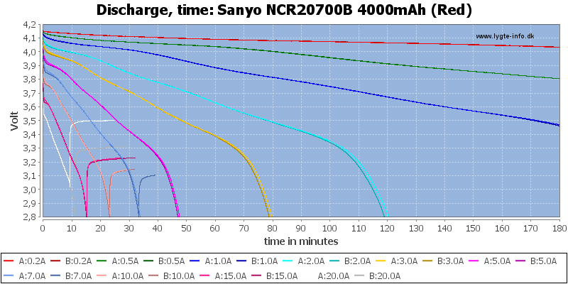 Sanyo%20NCR20700B%204000mAh%20(Red)-CapacityTime