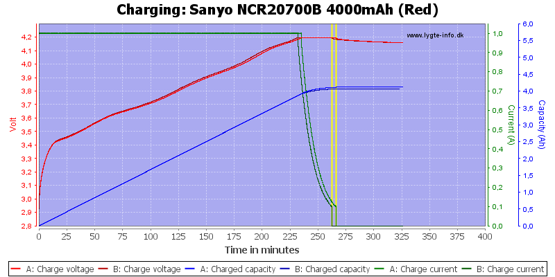 Sanyo%20NCR20700B%204000mAh%20(Red)-Charge
