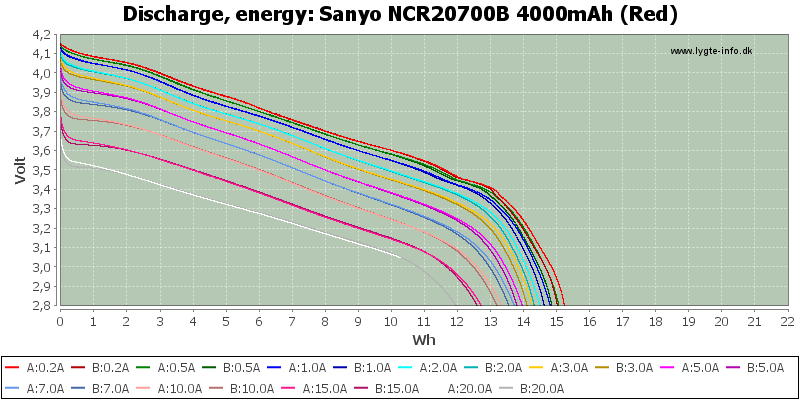 Sanyo%20NCR20700B%204000mAh%20(Red)-Energy