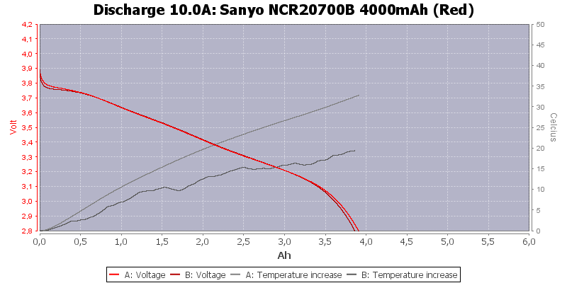 Sanyo%20NCR20700B%204000mAh%20(Red)-Temp-10.0