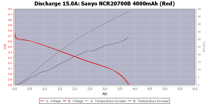 Sanyo%20NCR20700B%204000mAh%20(Red)-Temp-15.0