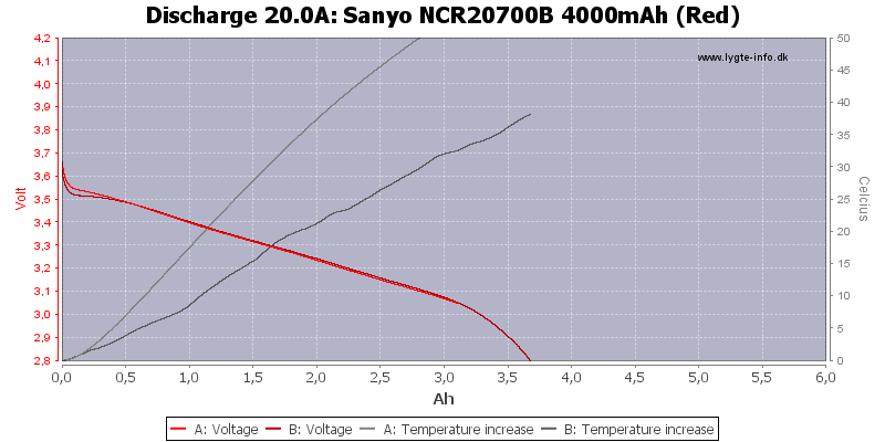 Sanyo%20NCR20700B%204000mAh%20(Red)-Temp-20.0