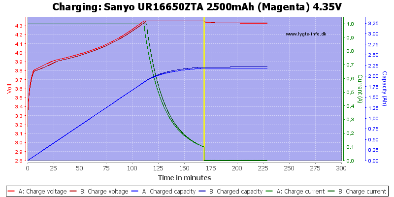 Sanyo%20UR16650ZTA%202500mAh%20(Magenta)%204.35V-Charge