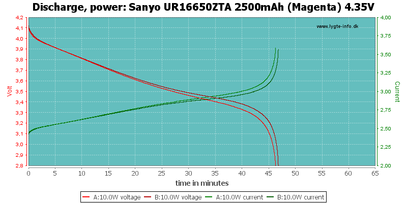 Sanyo%20UR16650ZTA%202500mAh%20(Magenta)%204.35V-PowerLoadTime