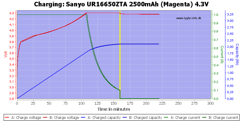 Sanyo%20UR16650ZTA%202500mAh%20(Magenta)%204.3V-Charge