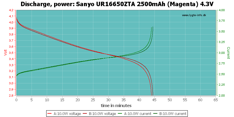 Sanyo%20UR16650ZTA%202500mAh%20(Magenta)%204.3V-PowerLoadTime