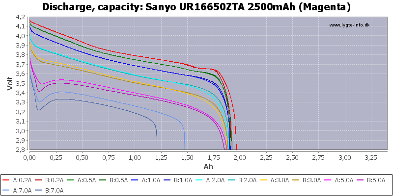 Sanyo%20UR16650ZTA%202500mAh%20(Magenta)-Capacity