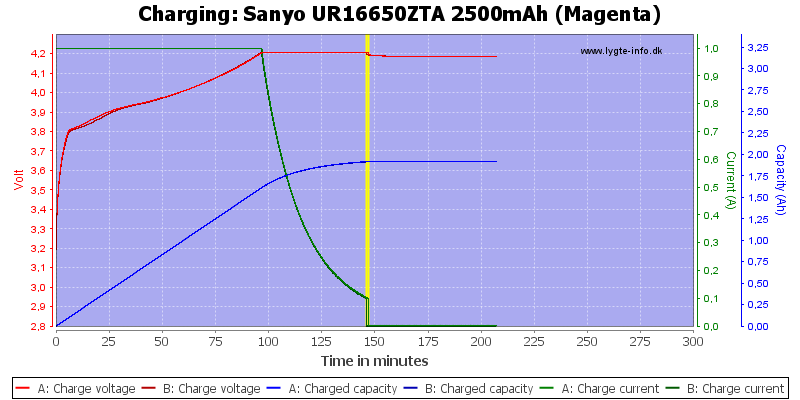 Sanyo%20UR16650ZTA%202500mAh%20(Magenta)-Charge