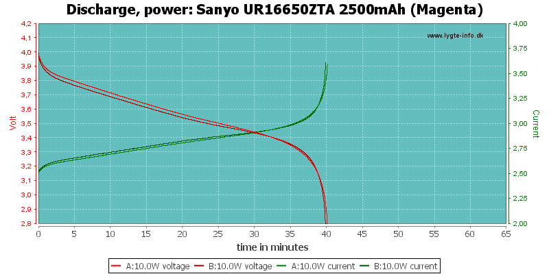 Sanyo%20UR16650ZTA%202500mAh%20(Magenta)-PowerLoadTime