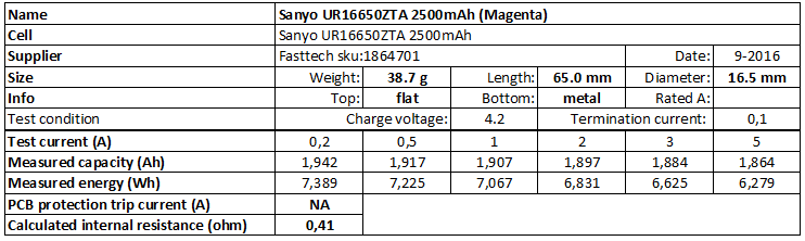 Sanyo%20UR16650ZTA%202500mAh%20(Magenta)-info