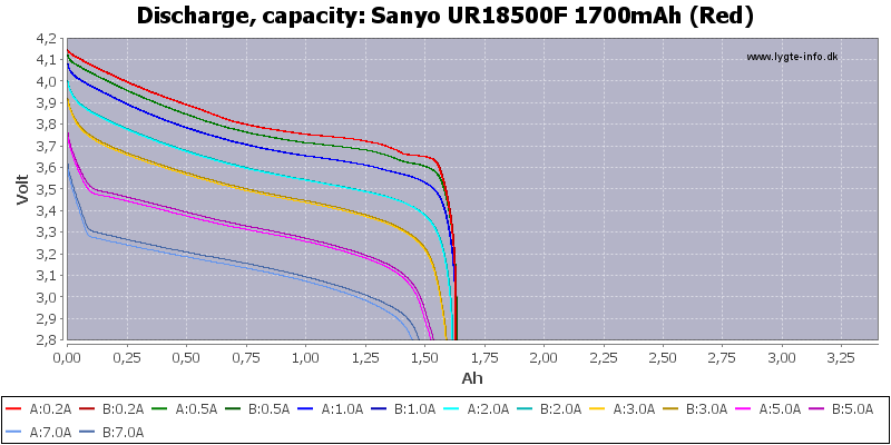 Sanyo%20UR18500F%201700mAh%20(Red)-Capacity