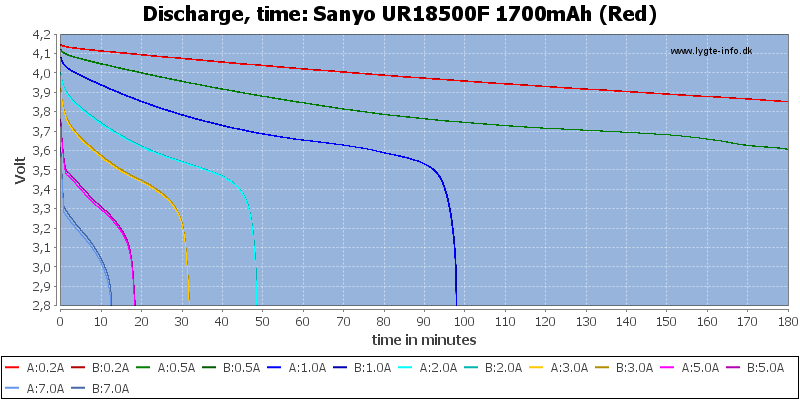 Sanyo%20UR18500F%201700mAh%20(Red)-CapacityTime