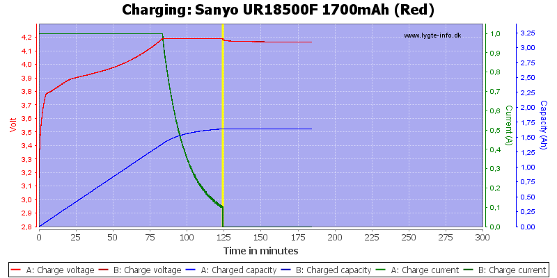 Sanyo%20UR18500F%201700mAh%20(Red)-Charge