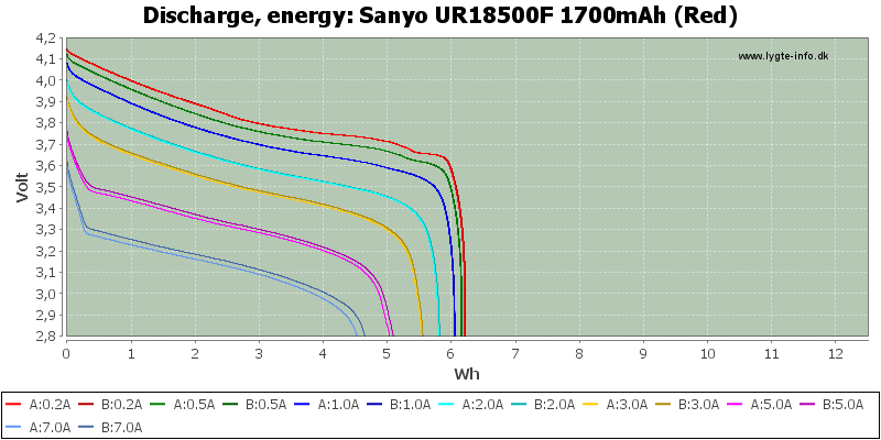 Sanyo%20UR18500F%201700mAh%20(Red)-Energy