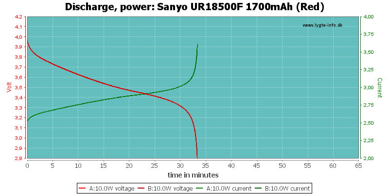 Sanyo%20UR18500F%201700mAh%20(Red)-PowerLoadTime