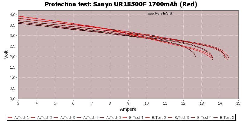 Sanyo%20UR18500F%201700mAh%20(Red)-TripCurrent