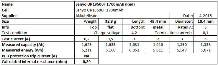 Sanyo%20UR18500F%201700mAh%20(Red)-info