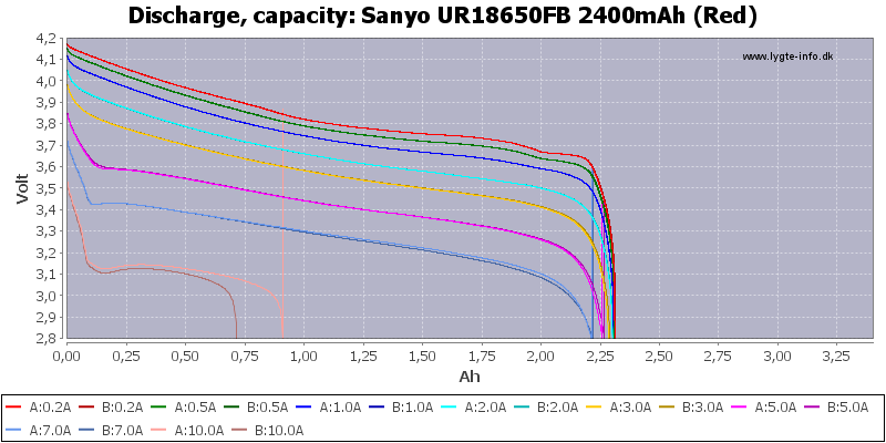 Sanyo%20UR18650FB%202400mAh%20(Red)-Capacity