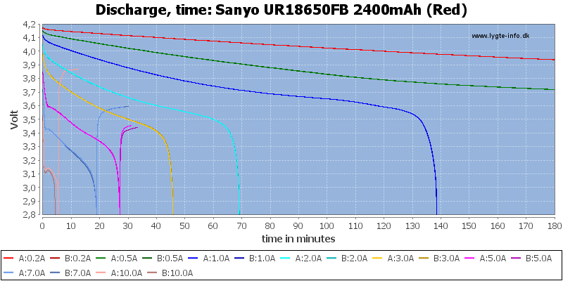 Sanyo%20UR18650FB%202400mAh%20(Red)-CapacityTime