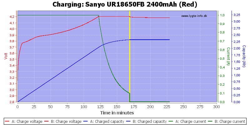 Sanyo%20UR18650FB%202400mAh%20(Red)-Charge
