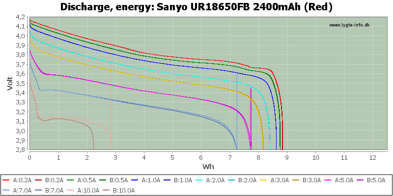 Sanyo%20UR18650FB%202400mAh%20(Red)-Energy