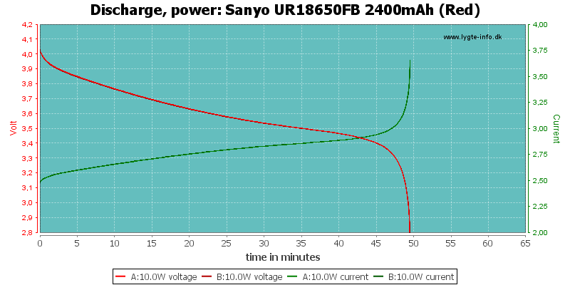 Sanyo%20UR18650FB%202400mAh%20(Red)-PowerLoadTime