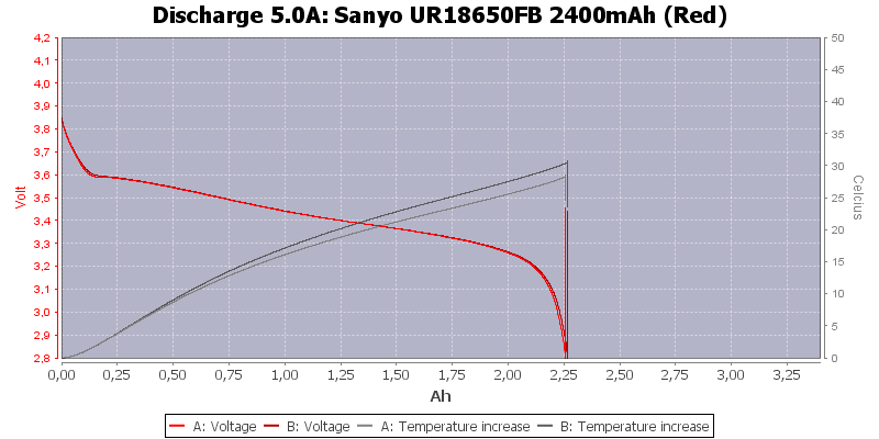 Sanyo%20UR18650FB%202400mAh%20(Red)-Temp-5.0