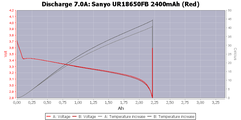 Sanyo%20UR18650FB%202400mAh%20(Red)-Temp-7.0