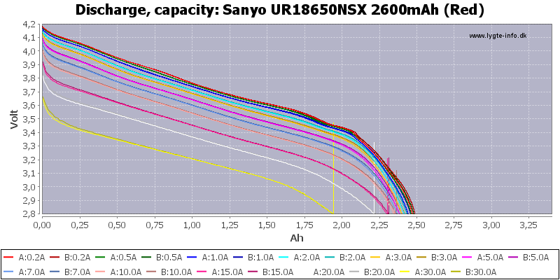 Sanyo%20UR18650NSX%202600mAh%20(Red)-Capacity