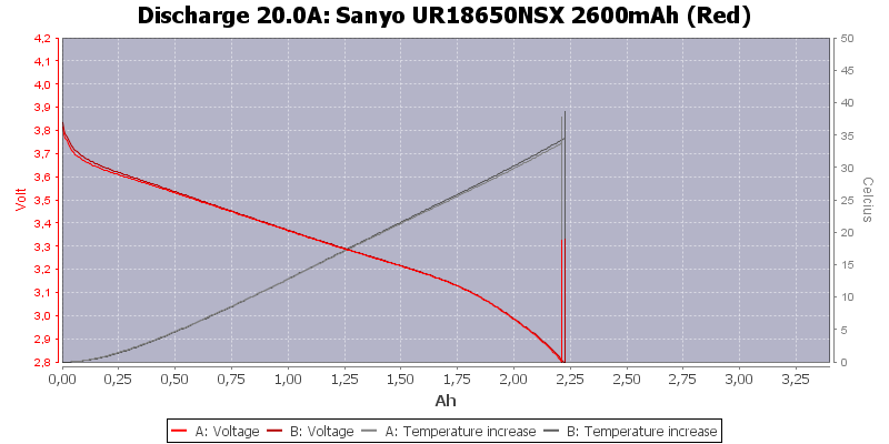 Sanyo%20UR18650NSX%202600mAh%20(Red)-Temp-20.0