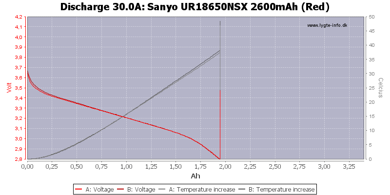Sanyo%20UR18650NSX%202600mAh%20(Red)-Temp-30.0