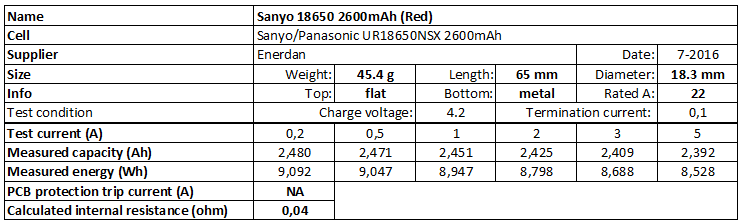 Sanyo%20UR18650NSX%202600mAh%20(Red)-info