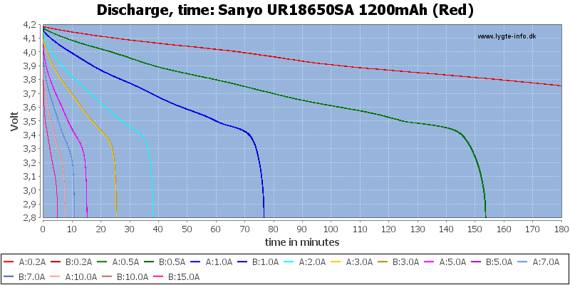 Sanyo%20UR18650SA%201200mAh%20(Red)-CapacityTime