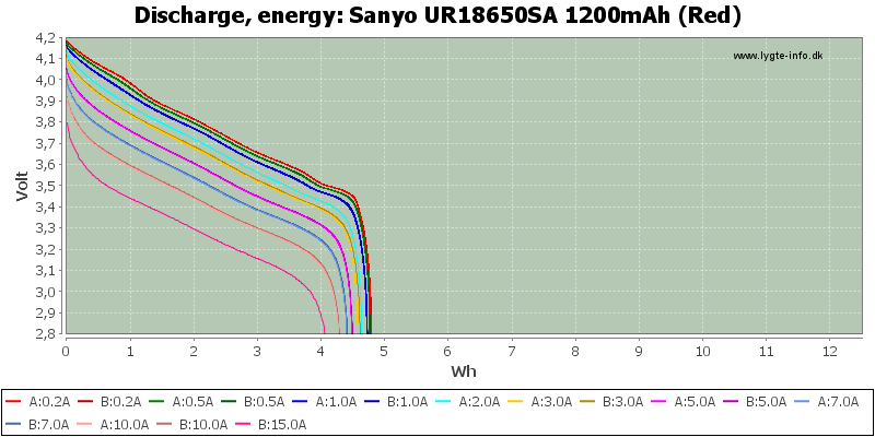 Sanyo%20UR18650SA%201200mAh%20(Red)-Energy