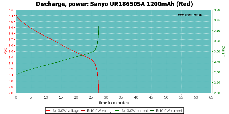 Sanyo%20UR18650SA%201200mAh%20(Red)-PowerLoadTime