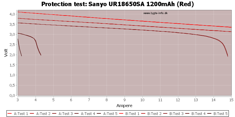 Sanyo%20UR18650SA%201200mAh%20(Red)-TripCurrent
