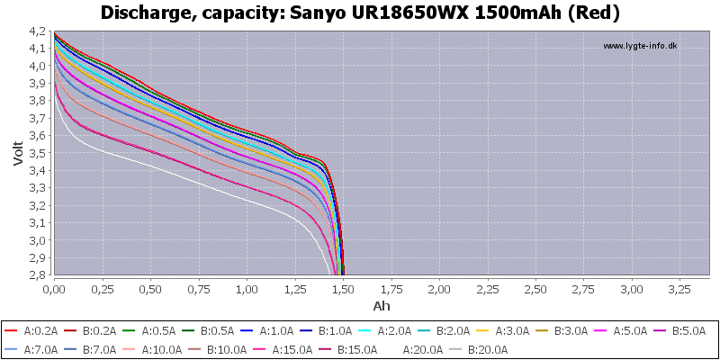 Sanyo%20UR18650WX%201500mAh%20(Red)-Capacity