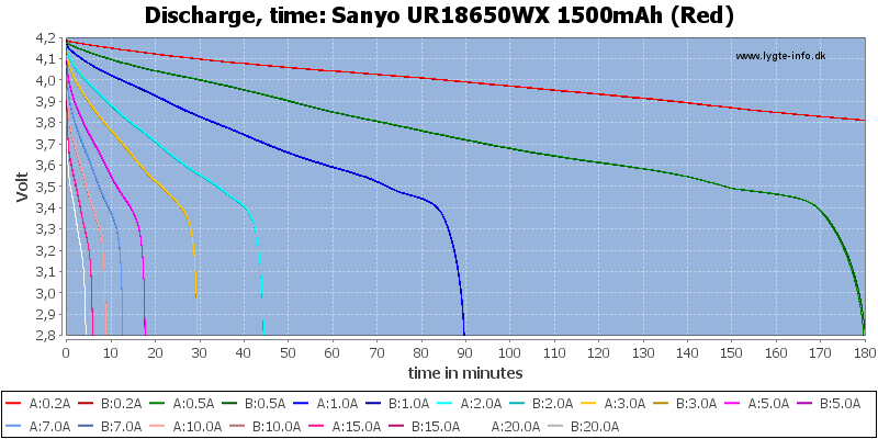 Sanyo%20UR18650WX%201500mAh%20(Red)-CapacityTime