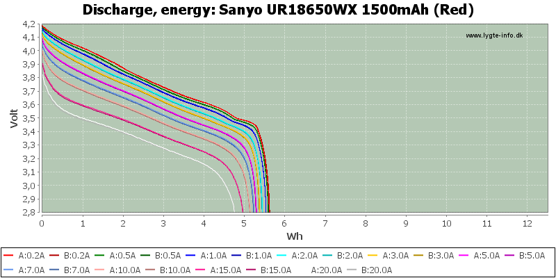 Sanyo%20UR18650WX%201500mAh%20(Red)-Energy
