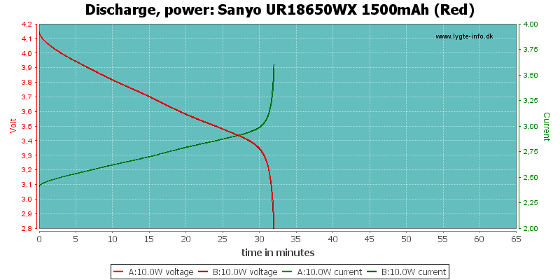 Sanyo%20UR18650WX%201500mAh%20(Red)-PowerLoadTime