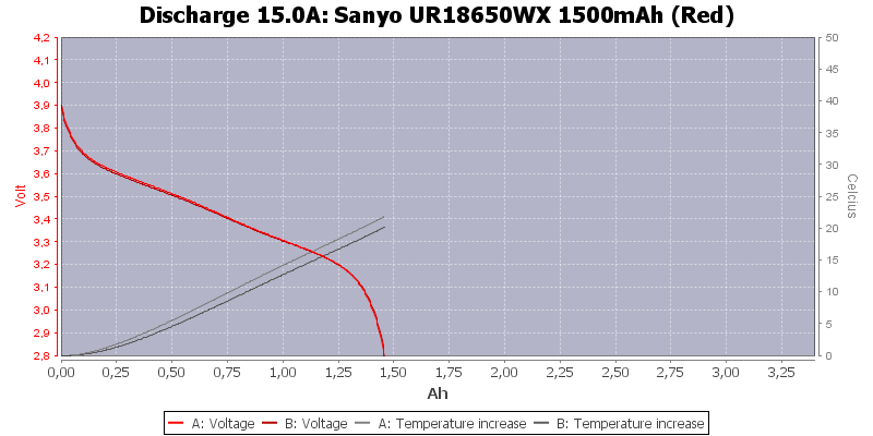 Sanyo%20UR18650WX%201500mAh%20(Red)-Temp-15.0