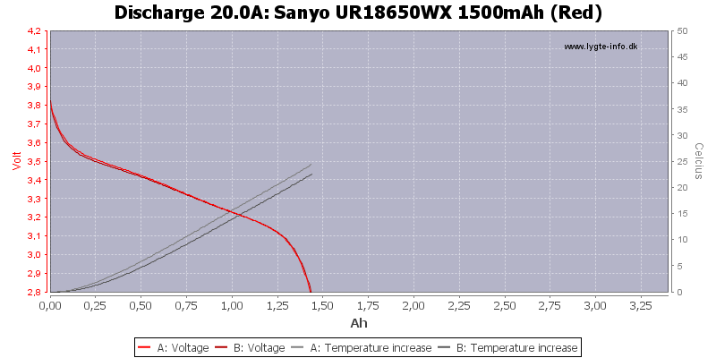 Sanyo%20UR18650WX%201500mAh%20(Red)-Temp-20.0
