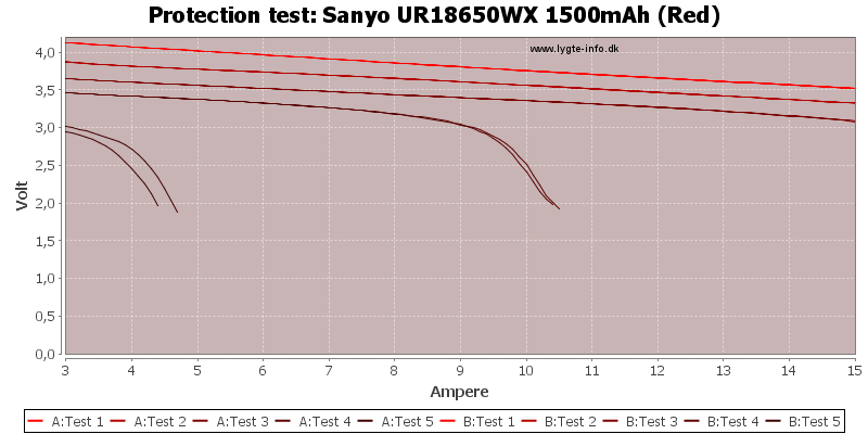 Sanyo%20UR18650WX%201500mAh%20(Red)-TripCurrent