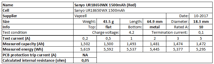 Sanyo%20UR18650WX%201500mAh%20(Red)-info