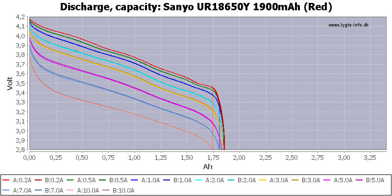 Sanyo%20UR18650Y%201900mAh%20(Red)-Capacity