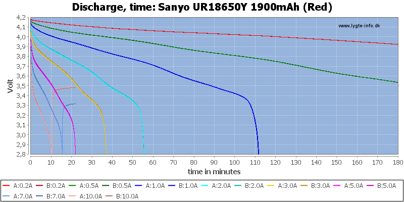 Sanyo%20UR18650Y%201900mAh%20(Red)-CapacityTime