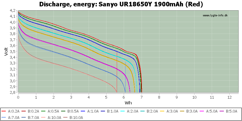 Sanyo%20UR18650Y%201900mAh%20(Red)-Energy